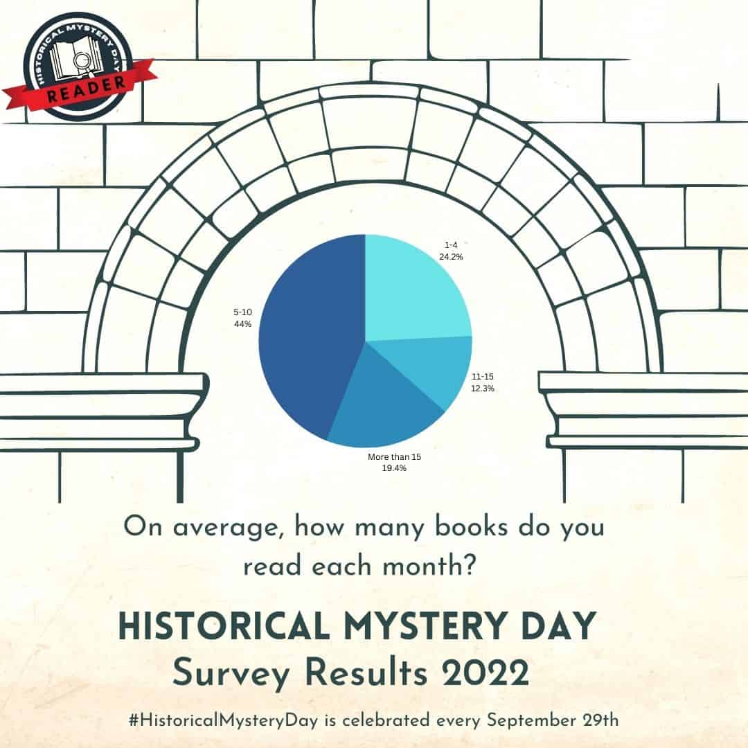 hmd-survey-2022-how-many-books-do-you-read-sara-rosett